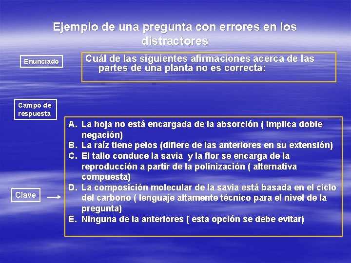 Ejemplo de una pregunta con errores en los distractores Enunciado Cuál de las siguientes