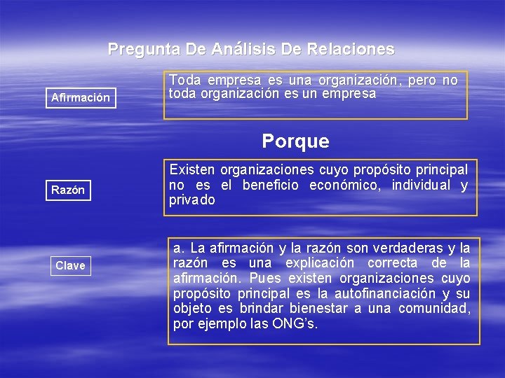 Pregunta De Análisis De Relaciones Afirmación Toda empresa es una organización, pero no toda