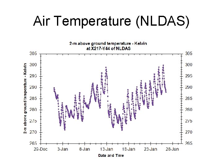 Air Temperature (NLDAS) 