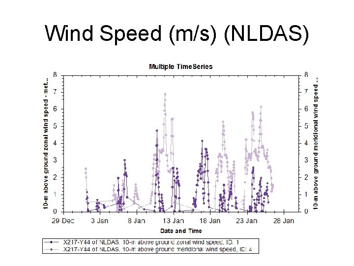 Wind Speed (m/s) (NLDAS) 