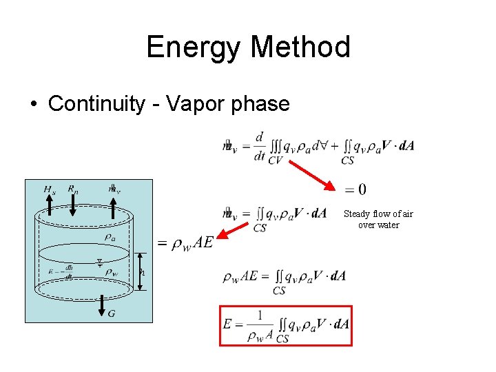 Energy Method • Continuity - Vapor phase Steady flow of air over water h