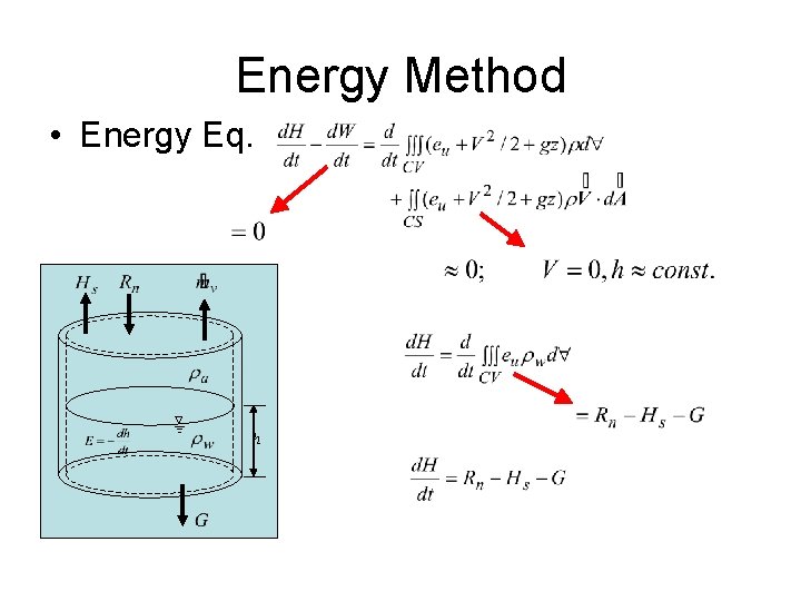 Energy Method • Energy Eq. h 