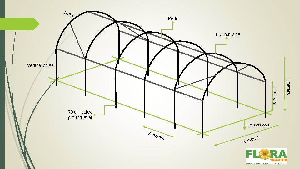 Trus s Perlin 1. 5 Inch pipe Vertical poles Ground Level 3 m eter