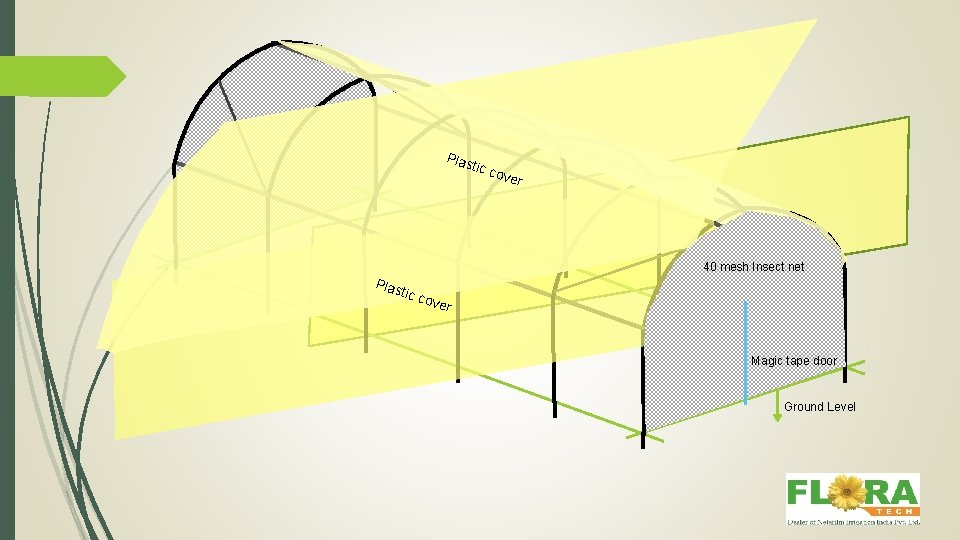 Plas tic c ove r 40 mesh Insect net Plas tic c ove r