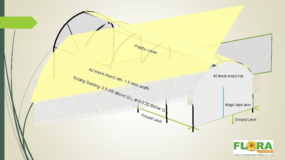 Plas tic c ove r 40 m Sola rig S kirti esh in ng-