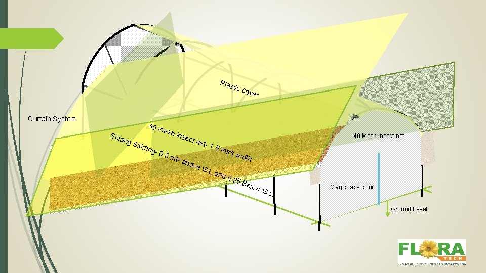 Plas tic c ove r Curtain System Sola 40 m rig S esh kirti