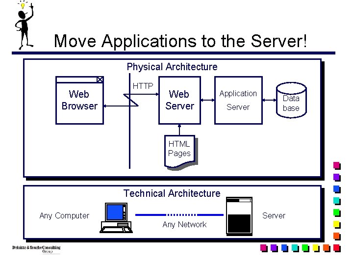 Move Applications to the Server! Physical Architecture Web Browser HTTP Web Server Application Server