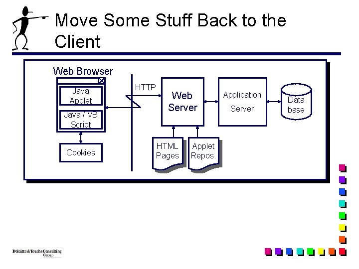 Move Some Stuff Back to the Client Web Browser Java Applet Java / VB