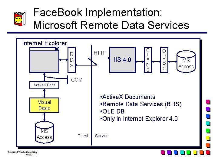 Face. Book Implementation: Microsoft Remote Data Services Internet Explorer HTTP R D S IIS