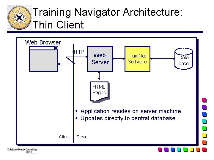 Training Navigator Architecture: Thin Client Web Browser HTTP Web Server Train. Nav Software Data