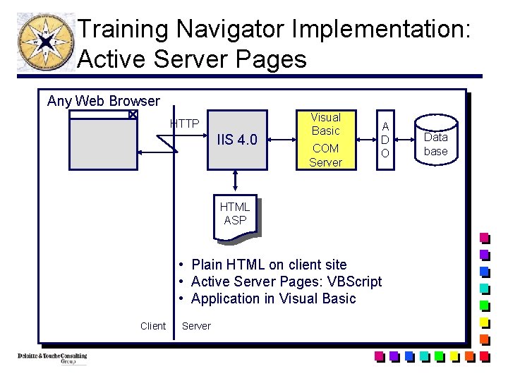 Training Navigator Implementation: Active Server Pages Any Web Browser HTTP IIS 4. 0 Visual