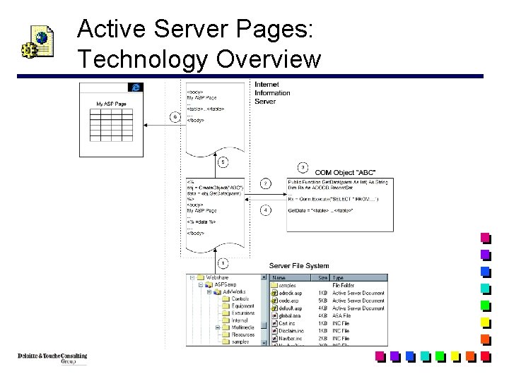 Active Server Pages: Technology Overview 