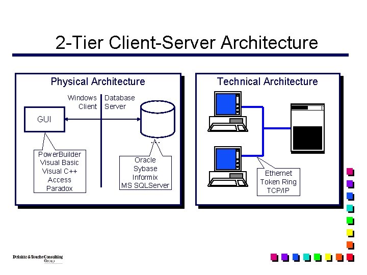 2 -Tier Client-Server Architecture Physical Architecture Windows Client Technical Architecture Database Server GUI …