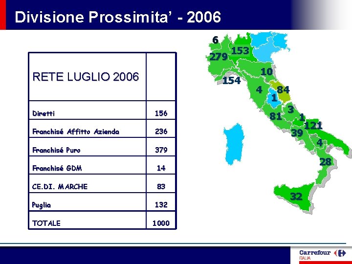 Divisione Prossimita’ - 2006 6 279 RETE LUGLIO 2006 154 Diretti 156 Franchisé Affitto
