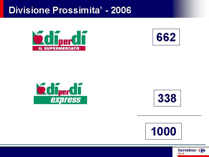 Divisione Prossimita’ - 2006 662 338 1000 