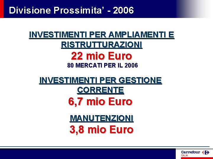 Divisione Prossimita’ - 2006 INVESTIMENTI PER AMPLIAMENTI E RISTRUTTURAZIONI 22 mio Euro 80 MERCATI