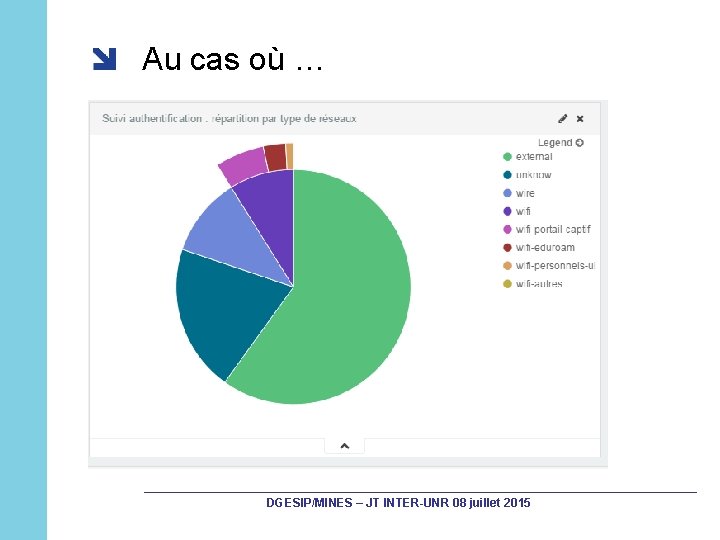 Au cas où … DGESIP/MINES – JT INTER-UNR 08 juillet 2015 