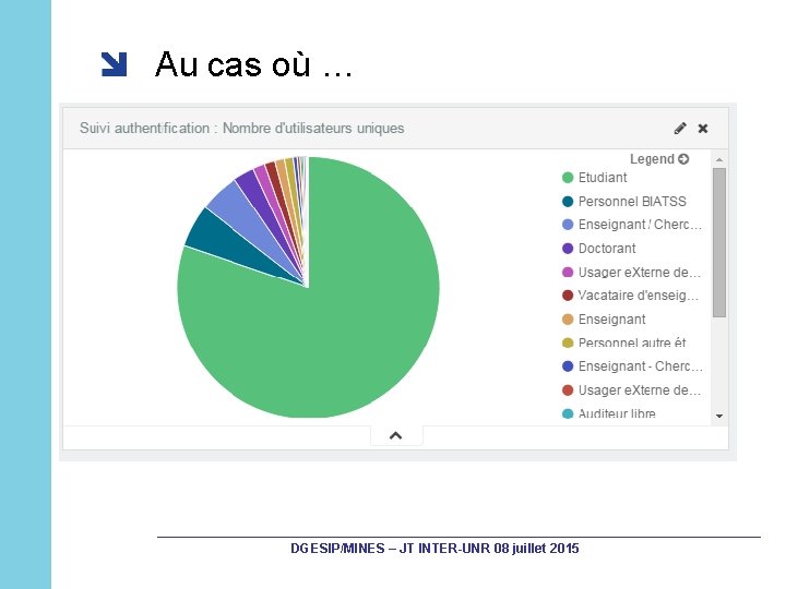 Au cas où … DGESIP/MINES – JT INTER-UNR 08 juillet 2015 