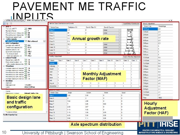 PAVEMENT ME TRAFFIC INPUTS Annual growth rate Monthly Adjustment Factor (MAF) Basic design lane PAVEMENT ME TRAFFIC INPUTS Annual growth rate Monthly Adjustment Factor (MAF) Basic design lane