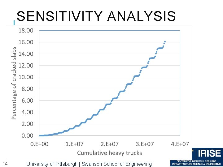SENSITIVITY ANALYSIS 14 University of Pittsburgh | Swanson School of Engineering SENSITIVITY ANALYSIS 14 University of Pittsburgh | Swanson School of Engineering