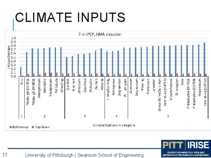 CLIMATE INPUTS 17 University of Pittsburgh | Swanson School of Engineering CLIMATE INPUTS 17 University of Pittsburgh | Swanson School of Engineering