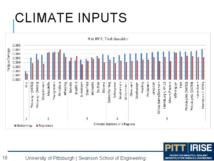 CLIMATE INPUTS 18 University of Pittsburgh | Swanson School of Engineering CLIMATE INPUTS 18 University of Pittsburgh | Swanson School of Engineering