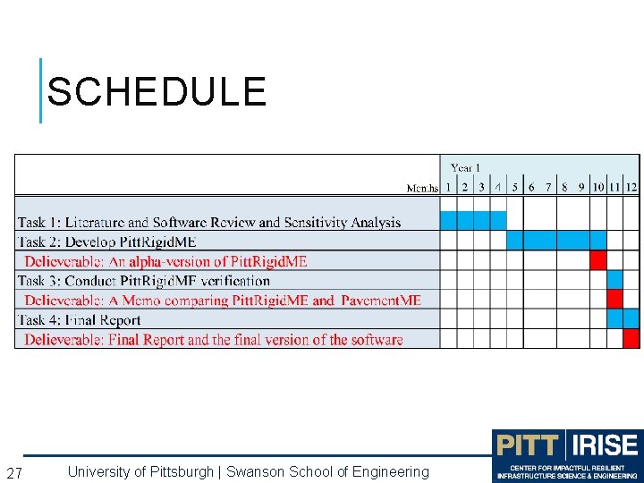 SCHEDULE 27 University of Pittsburgh | Swanson School of Engineering SCHEDULE 27 University of Pittsburgh | Swanson School of Engineering