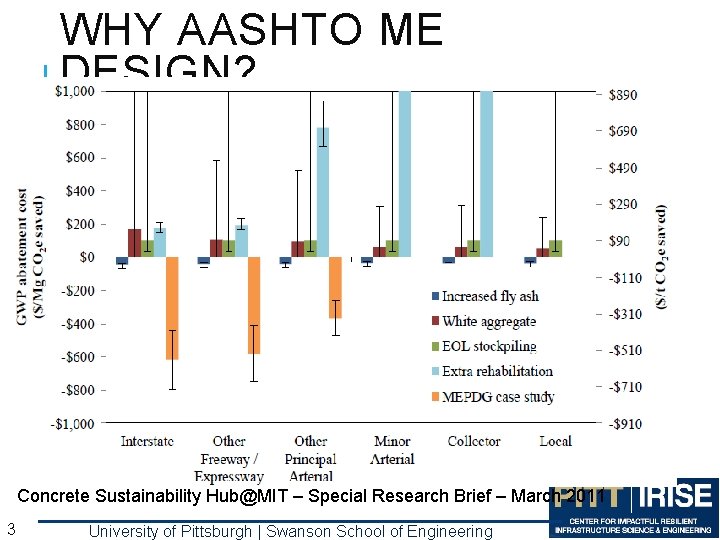 WHY AASHTO ME DESIGN? Concrete Sustainability Hub@MIT – Special Research Brief – March 2011 WHY AASHTO ME DESIGN? Concrete Sustainability Hub@MIT – Special Research Brief – March 2011