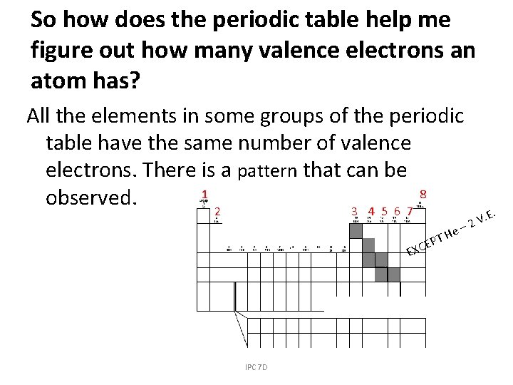 So how does the periodic table help me figure out how many valence electrons