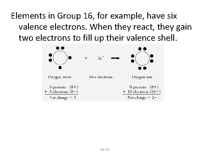 Elements in Group 16, for example, have six valence electrons. When they react, they