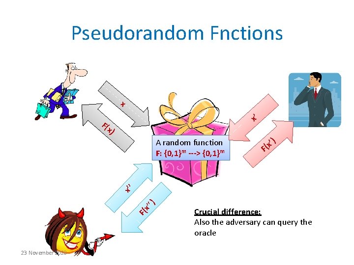 Pseudorandom Fnctions x x’ F( x) F ’) x ( F( x ’’) x’’ Pseudorandom Fnctions x x’ F( x) F ’) x ( F( x ’’) x’’