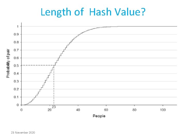 Length of Hash Value? 23 November 2020 Length of Hash Value? 23 November 2020