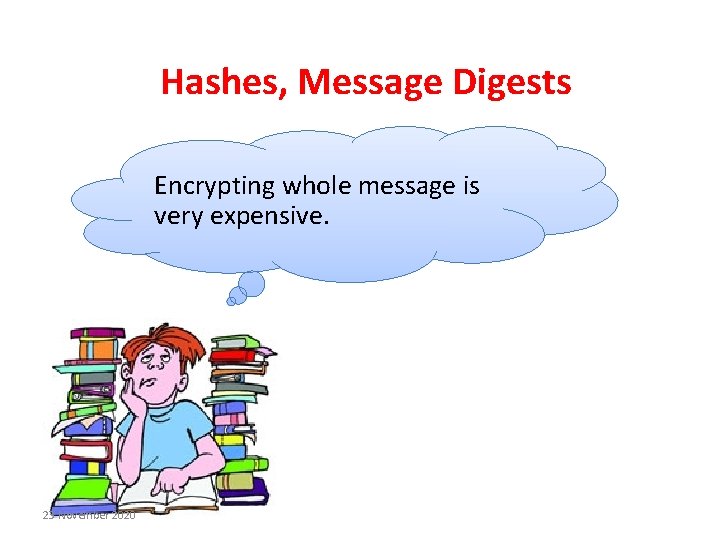 Hashes, Message Digests Encrypting whole message is very expensive. 23 November 2020 Hashes, Message Digests Encrypting whole message is very expensive. 23 November 2020