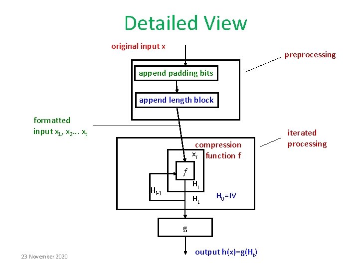 Detailed View original input x preprocessing append padding bits append length block formatted input Detailed View original input x preprocessing append padding bits append length block formatted input