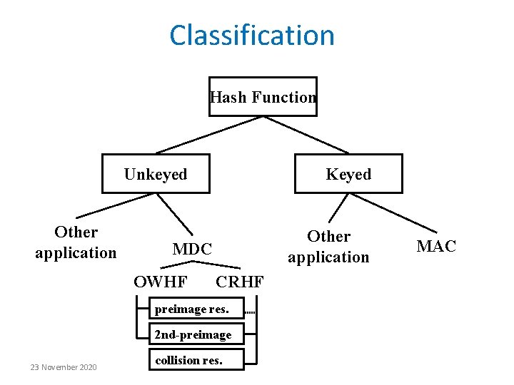 Classification Hash Function Unkeyed Other application Keyed Other application MDC OWHF CRHF preimage res. Classification Hash Function Unkeyed Other application Keyed Other application MDC OWHF CRHF preimage res.