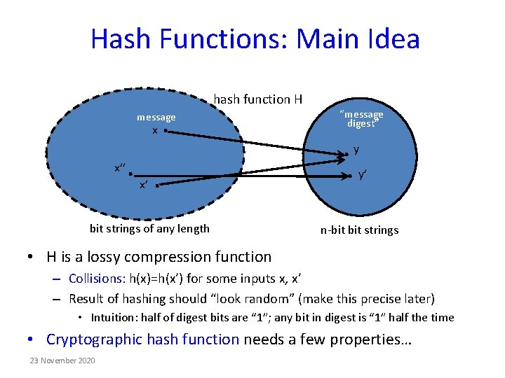 Hash Functions: Main Idea . hash function H message x . . x’’ x’ Hash Functions: Main Idea . hash function H message x . . x’’ x’
