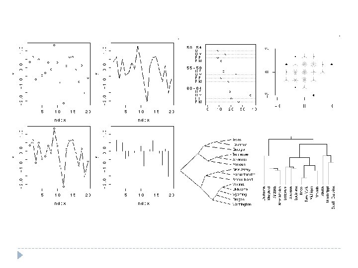 Examples Of R Graphics An Introduction to R graphics Elizabeth GarrettMayer Slides
