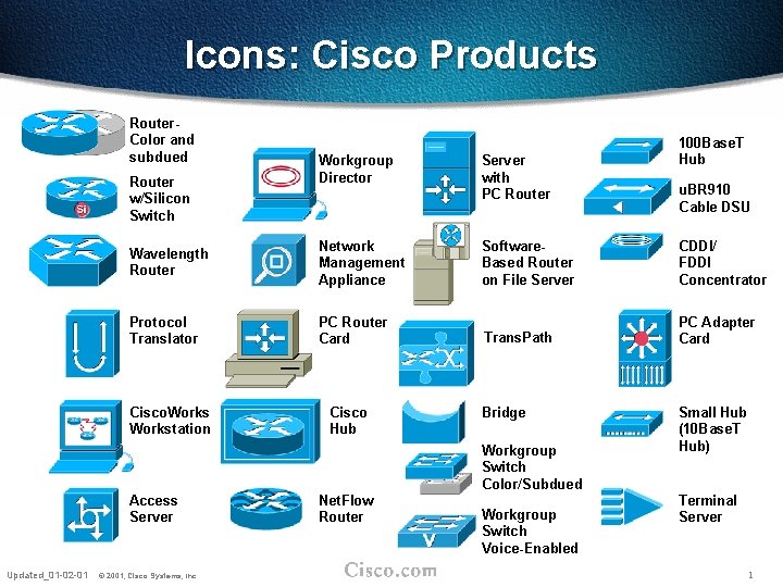 Icons: Cisco Products Router. Color and subdued Workgroup Director Server with PC Router Wavelength