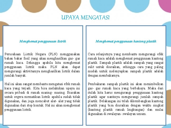 UPAYA MENGATASI Menghemat penggunaan listrik Menghemat penggunaan kantong plastik Perusahaan Listrik Negara (PLN) menggunakan