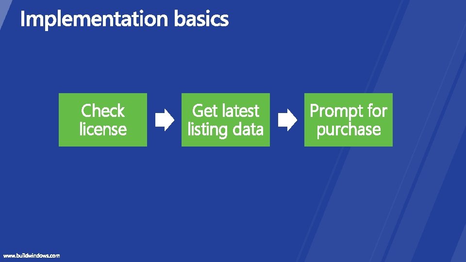 Check license Get latest listing data Prompt for purchase 