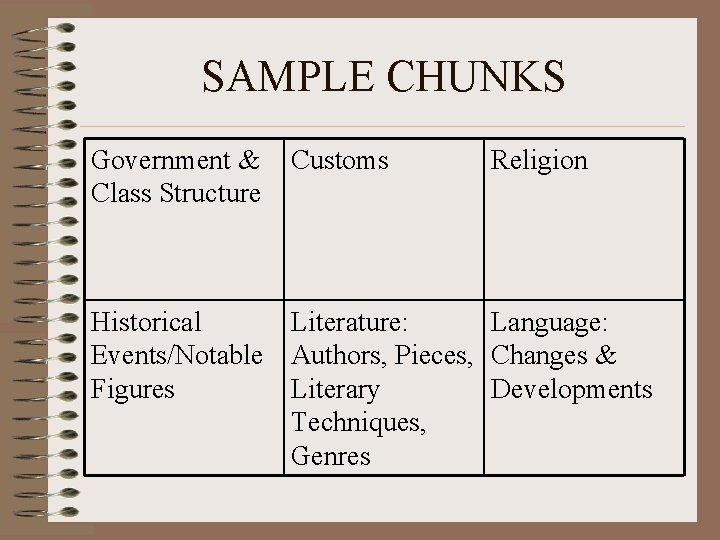 SAMPLE CHUNKS Government & Class Structure Customs Religion Historical Literature: Language: Events/Notable Authors, Pieces,