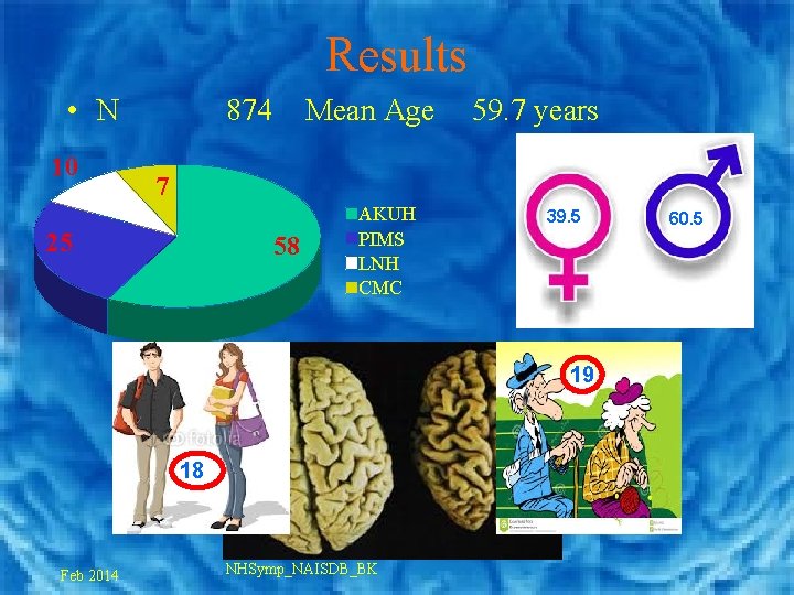 Results • N 10 874 Mean Age 59. 7 years 7 25 58 AKUH