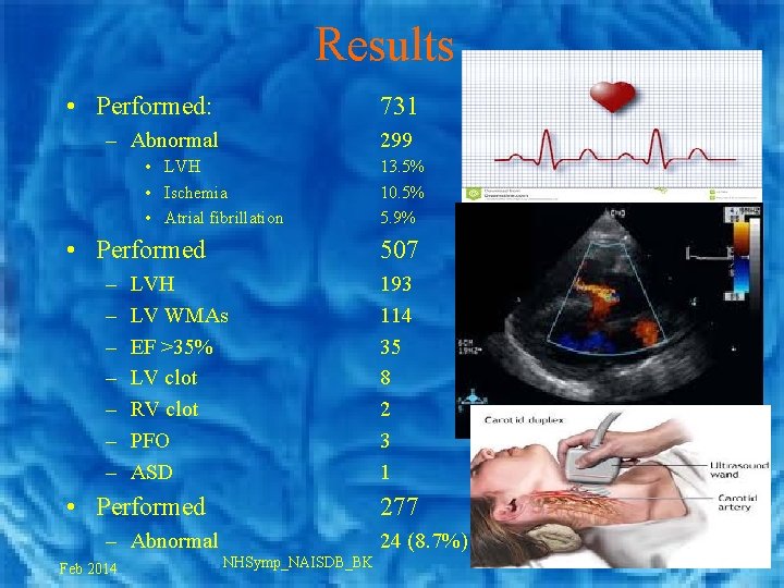 Results • Performed: 731 – Abnormal 299 • LVH • Ischemia • Atrial fibrillation