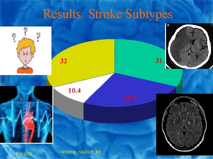 Results: Stroke Subtypes 31. 7 32 10. 4 25. 7 Feb 2014 NHSymp_NAISDB_BK 