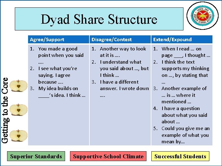 Getting to the Core Dyad Share Structure Agree/Support Disagree/Contest 1. You made a good