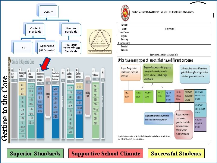 CCSS-M Content Standards Appendix A (HS Domains) The Eight Mathematical Standards Getting to the