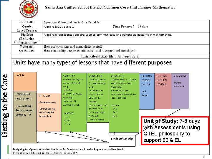 Getting to the Core Unit of Study: 7 -8 days with Assessments using QTEL