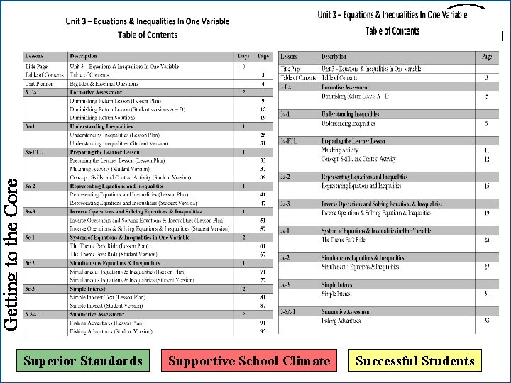 Getting to the Core Superior Standards Supportive School Climate Successful Students 