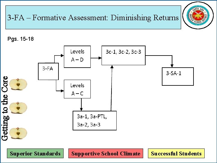3 -FA – Formative Assessment: Diminishing Returns Getting to the Core Pgs. 15 -18