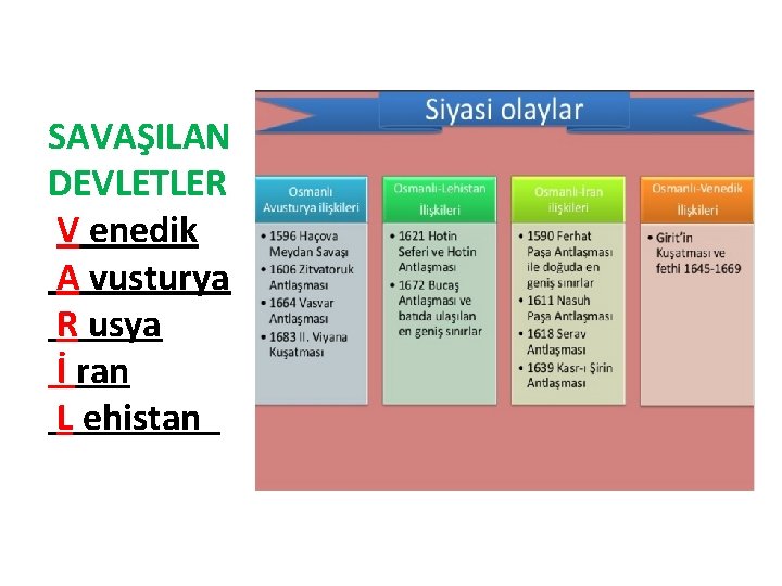 SAVAŞILAN DEVLETLER V enedik A vusturya R usya İ ran L ehistan 